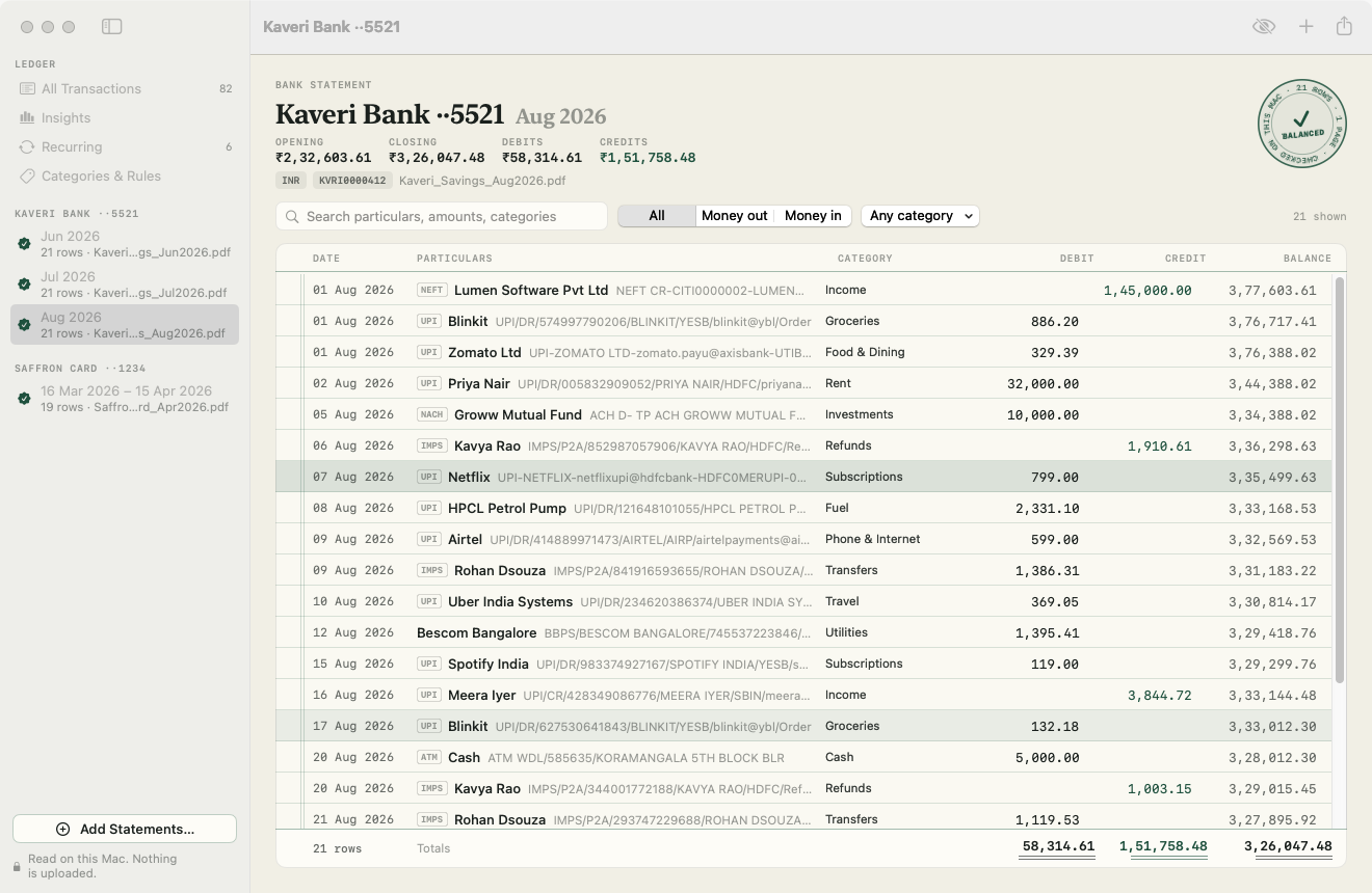 A month of a savings account read into Tabulate’s ledger: UPI, NEFT, NACH and IMPS rows with payees, categories, debits, credits and running balances, and a Balanced seal